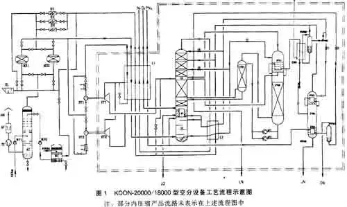 空分廠站項目設計