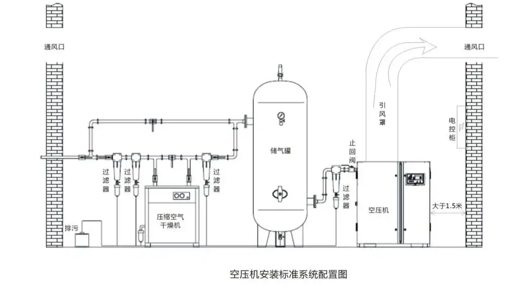 空壓站項目設計