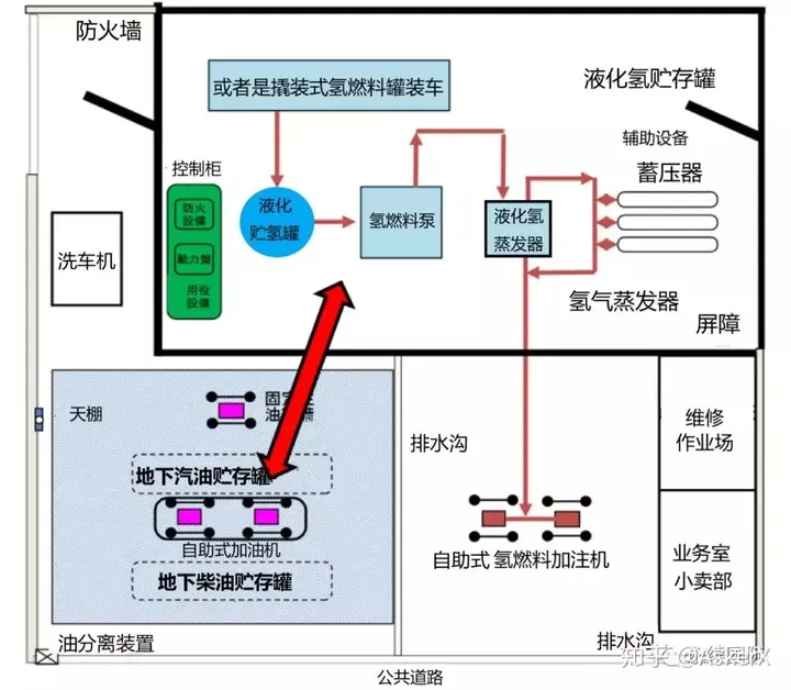 加氫站項目設計